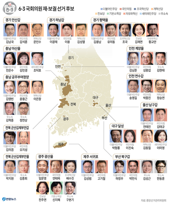 6·3 국회의원 재보선 후보
