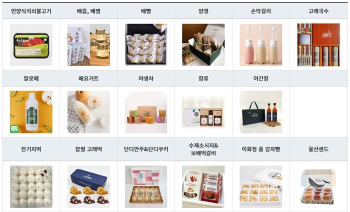 울산시 고향사랑기부제 답례품들. 시 홈페이지 캡처