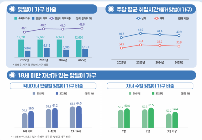 2025년 하반기 고용조사동향