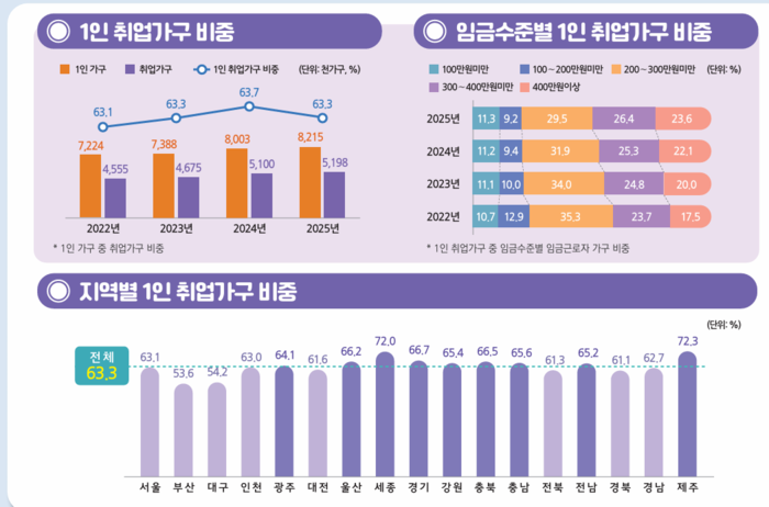2025년 하반기 고용조사동향