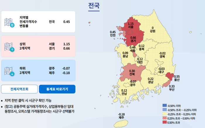 5월 전국 전세가격지수
