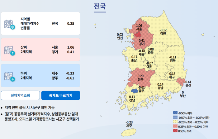 5월 기준 전국 아파트 매매가격 변동률