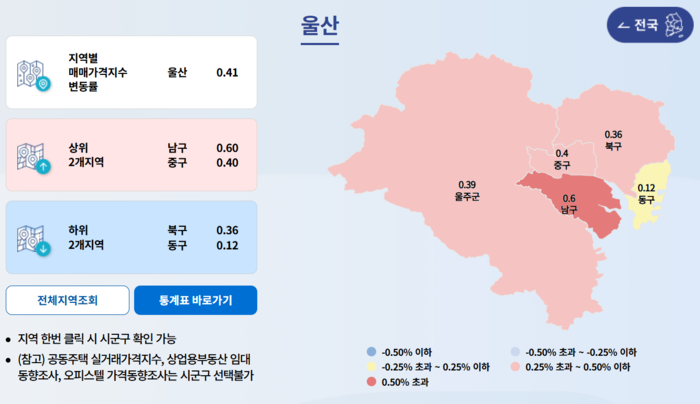 5월 울산 아파트 매매가격 변동률