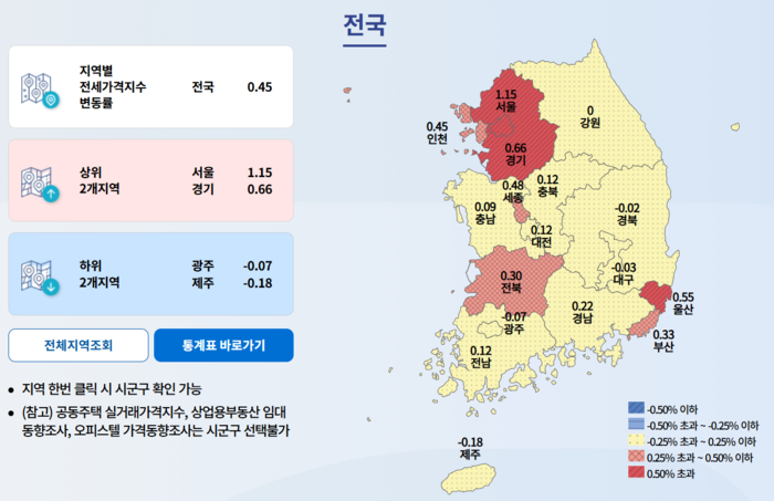 5월 전국 전세가격지수 변동률