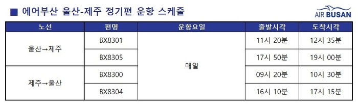 에어부산 울산~제주 정기편 운항 스케줄.-에어부산 제공