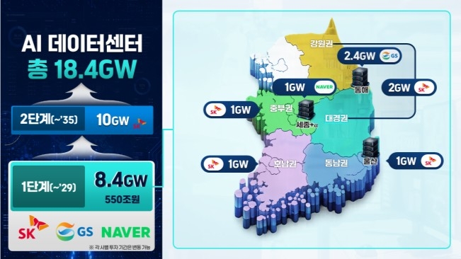 대한민국 대도약 3대 메가프로젝트 국민보고회 보고자료