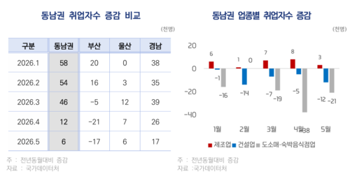 BNK경영연구원 <이란전쟁 여파와 동남권 경제 영향> 발간