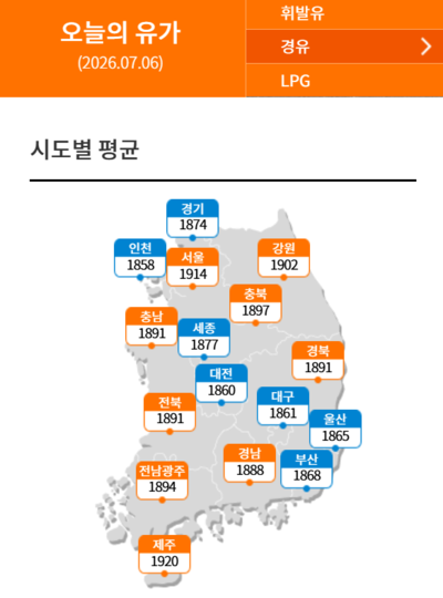 7월 6일 전국 경유 가격 현황