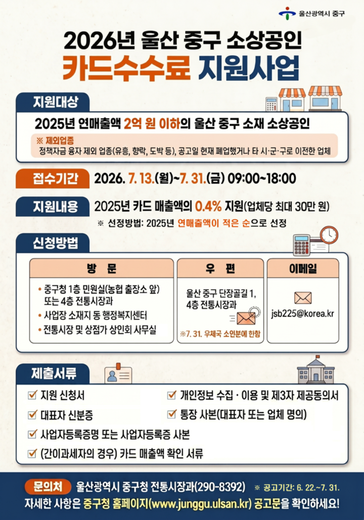 울산 중구가 오는 13일부터 31일까지 ‘2026년 소상공인 카드 수수료 지원사업’ 신청을 받는다. 중구 제공
