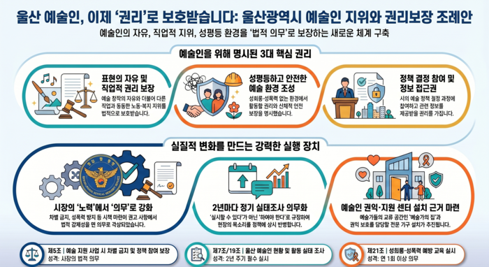 울산시 예술인 지위와 권리 보장 조례 구상안