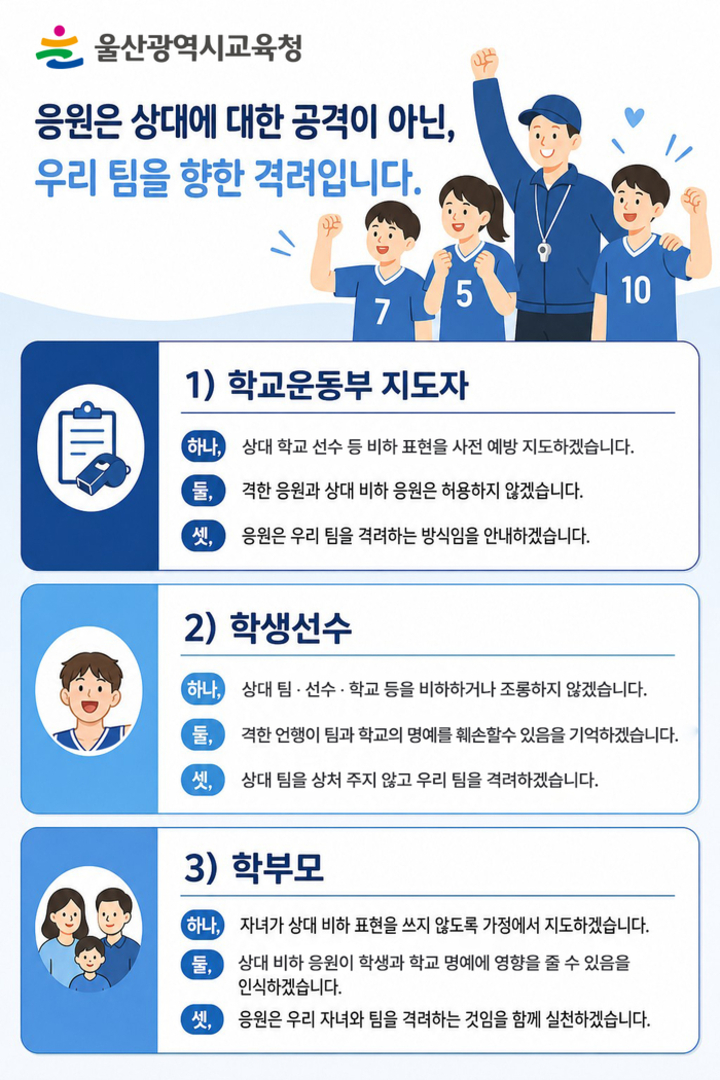 울산광역시교육청은 학생 선수의 올바른 경기문화를 조성하고 건전한 스포츠 가치를 확산하고자 ‘학교 운동부 올바른 경기문화 조성 방안’을 마련해 전 학교에 안내했다. 울산교육청 제공