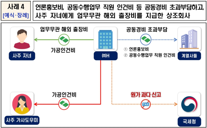 적발 사례