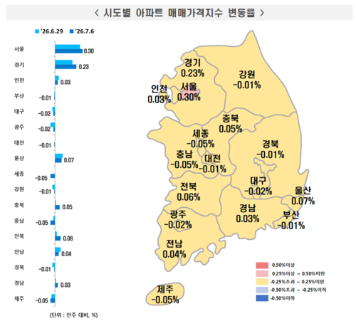 한국부동산원 7월 첫째주 아파트 매매가격지수