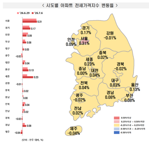 한국부동산원 7월 첫째주 아파트 전세가격지수