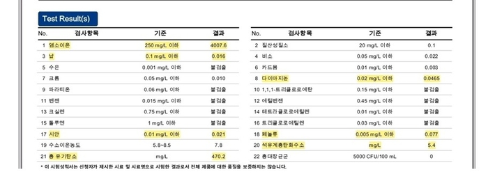 시료 1 내와리 폐기물 불법 매립지 침출수 성분분석 결과