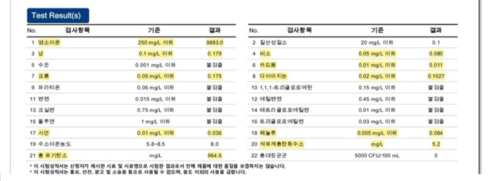 시료2 내와리 폐기물 불법 매립지 침출수 성분분석 결과