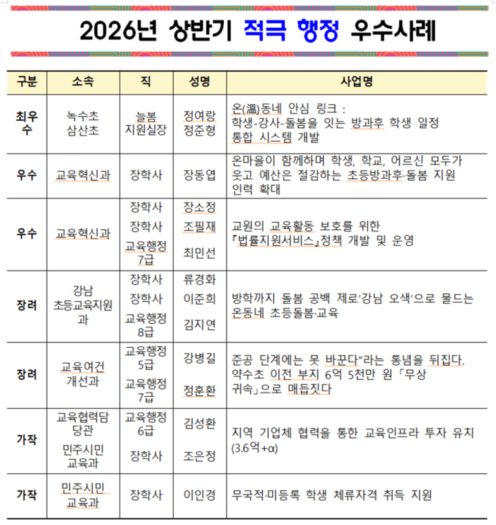 ‘2026년 상반기 적극 행정 우수사례’. 울산교육청 제공