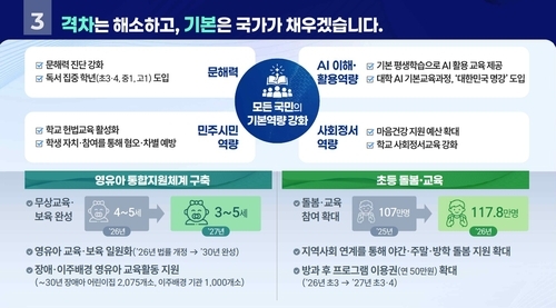 교육부가 2027년부터 무상보육·교육 지원 대상을 3~5세로 확대하고 지방국립대 등록금 전액 장학금 도입을 검토하는 등 교육격차 해소 방안을 추진한다. 이미지는 교육부 2026년 하반기 업무계획 보고. 교육부 제공