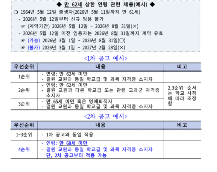 ‘2026학년도 계약제교원 및 강사 운영 매뉴얼’ 공통 적용 사항.