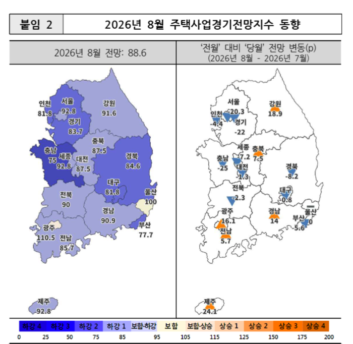 2026년 8월 주택사업경기전망지수 동향