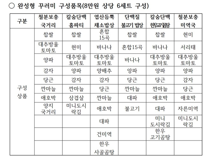 8월 울산 임산부 꾸러미 품목. 자료제공 울산시