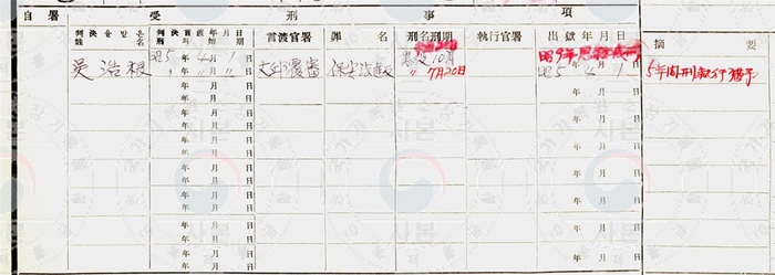 오호근의 수형사항. 이병길 항일독립운동연구소장 제공