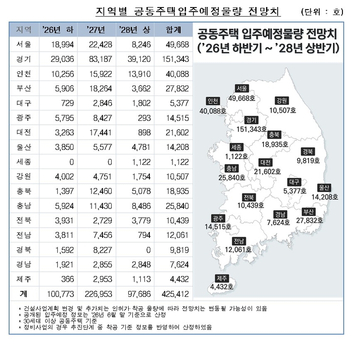 지역별 공동주택 입주 예정물량. 한국부동산원·부동산114 제공