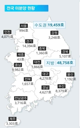 7월 전국 미분양 현황