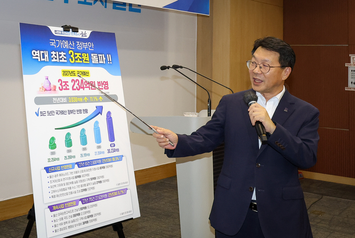 신민식 울산시 경제부시장이 1일 울산시청 프레스센터에서 기자회견을 열고 2027년도 울산시 국가예산 정부안 반영 현황에 대해 설명을 하고 있다. 이수화 기자