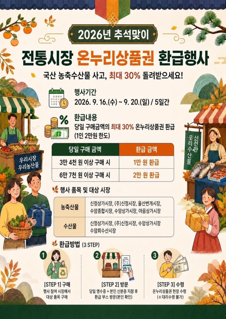 2026 추석 온누리상품권 환급행사 포스터. 남구 제공