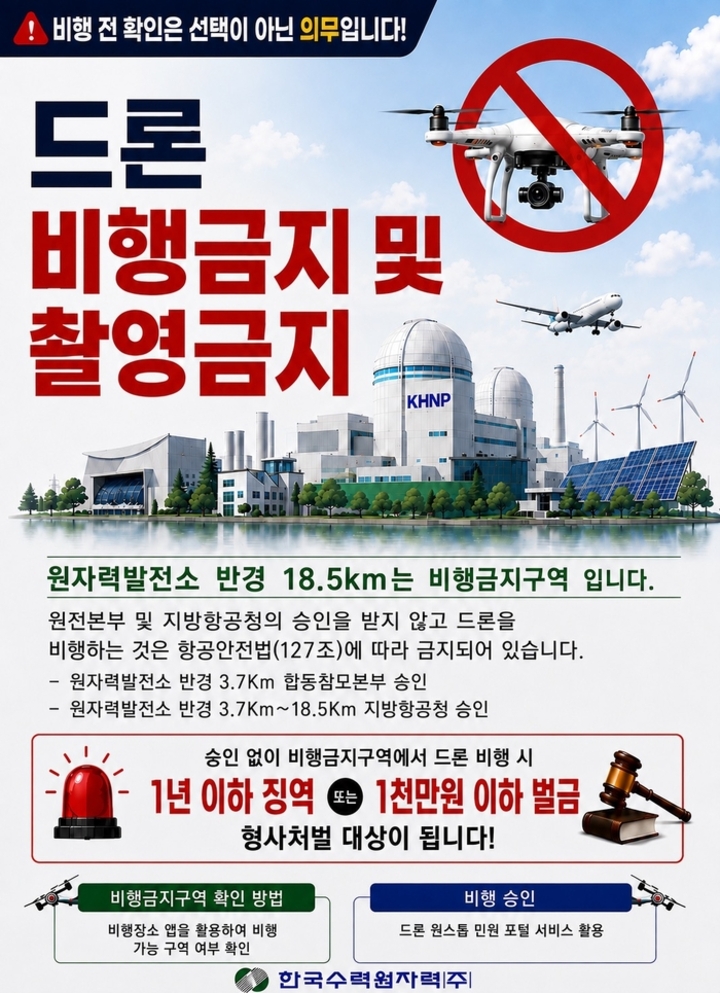 한국수력원자력(주) 새울원자력본부가 항공안전법 개정에 따라 원자력발전소 주변 드론 비행에 대한 대응을 강화한다.
