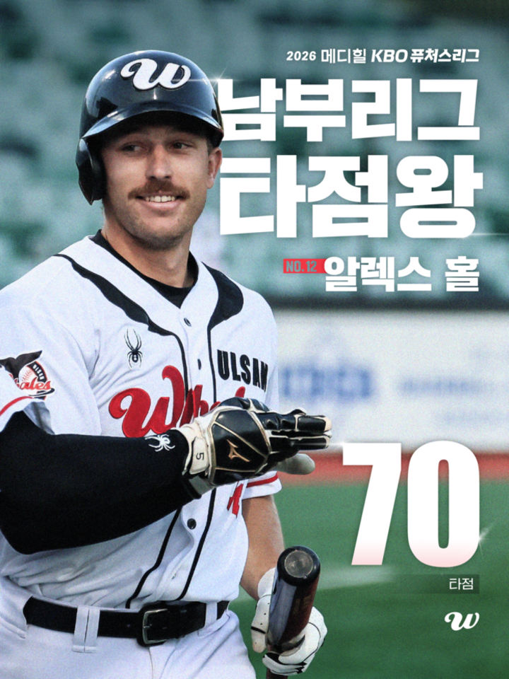 울산웨일즈 알렉스 홀은 2026시즌 KBO 퓨처스리그 남부리그에서 70타점을 기록하며 타점왕에 이름을 올렸다. 웨일즈 제공