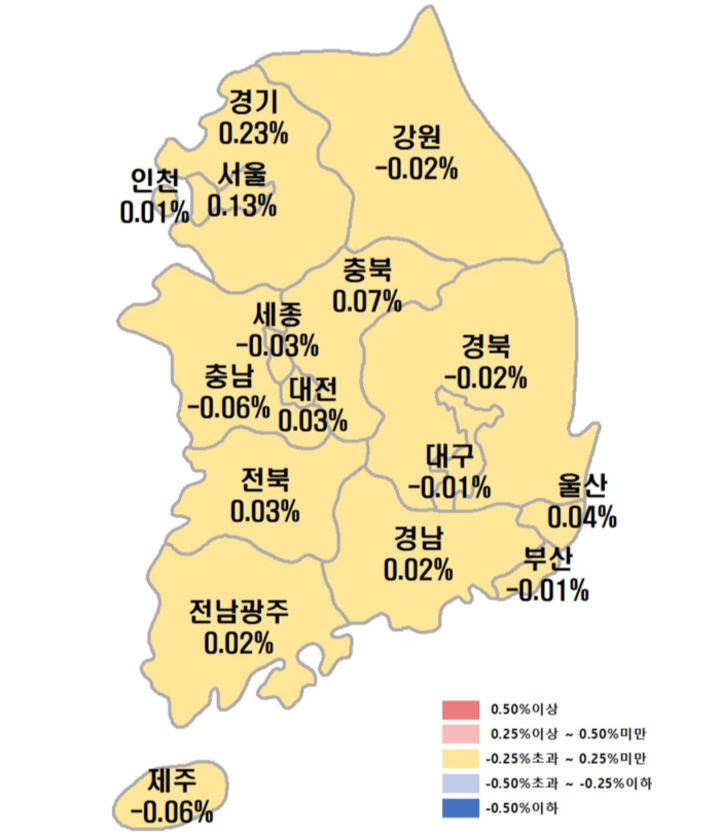 시도별 아파트 매매가격지수 변동률