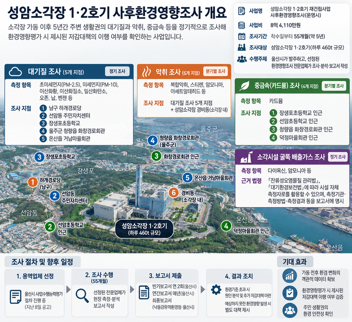 성암소각장 1·2호기 재건립사업 사후환경영향조사 관련 인포그래픽