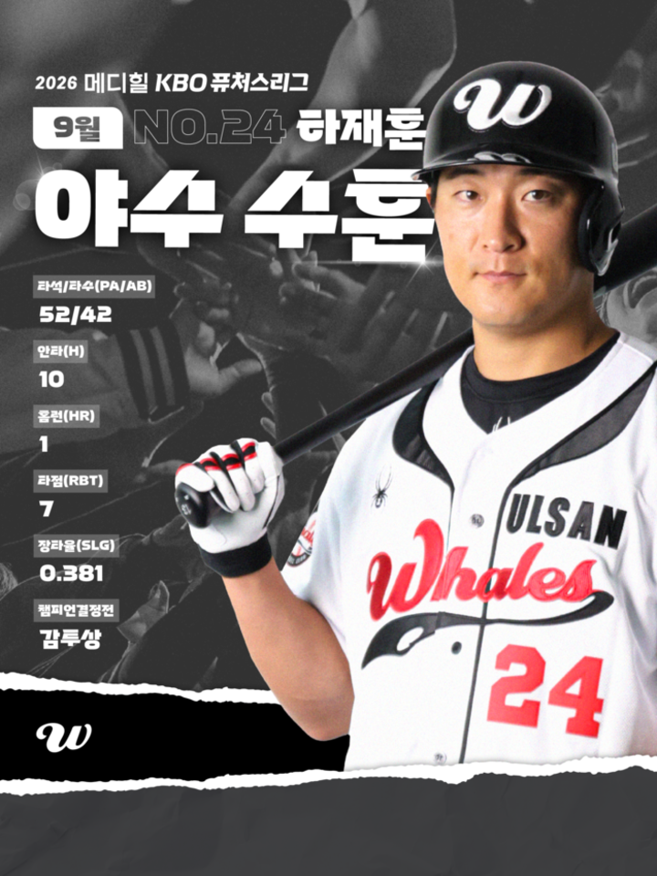 울산웨일즈 구단 9월 월간 MVP 야수 부문에 선정된 하재훈. 웨일즈 제공