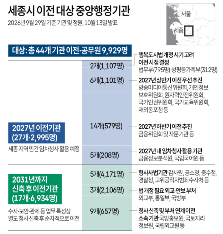 연합뉴스 (자료 :  행정안전부)