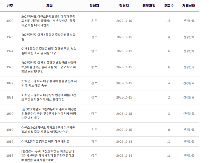 울산시의회 시민소통방에 ‘여천초 중학교 배정 방식 불합리성 개선’을 요구하는 민원이 잇따르고 있다.