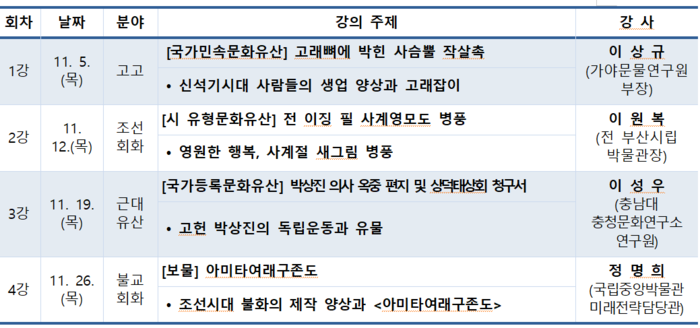 11월 주제강좌 ‘무엇이 유산이 되는가: 울산 문화유산, 가치의 발견’