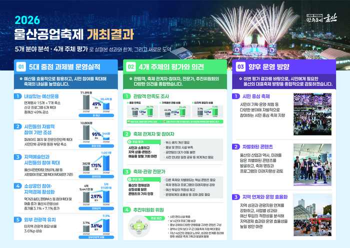 울산시청 제공