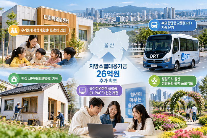 울산시가 지방소멸대응기금 26억원을 추가 배분받아 빈집 임대주택 전환과 아동 돌봄시설 건립, 수요응답형 교통 지원 등 5개 사업으로 정주 여건 개선에 나선다. 생성형 AI로 만든 이미지