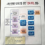울산 확진자 7명 추가 누적 140명,,, 현대중공업 집단감염 원인 부동산 ...