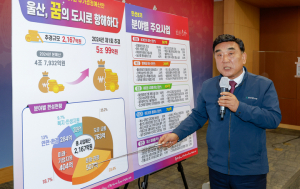김두겸 울산시장, 2024년도 제1차 추경예산 편성 계획 발표