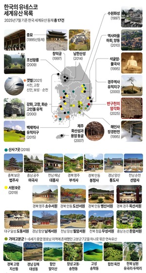 "6천년에 걸친 암각화의 역사 증명하는 독보적인 증거"
