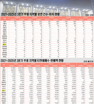 울산 공연시장 훈풍 부는데 '무용'만 매서운 찬바람