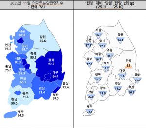 울산 아파트 분양 전망 전국 최대 하락폭