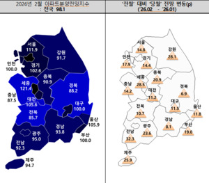 울산 아파트 분양시장 봄바람 부나