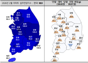울산 입주전망 ‘100’ 유지…전국 반등 속 ‘안정 흐름’