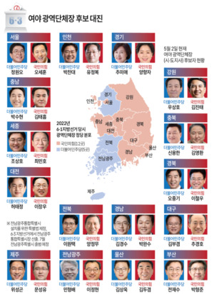 울산시장·기초단체장 선거, 단일화가 ‘게임체인저’