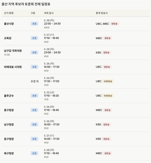 울산 지선 후보자, 22~28일 TV 토론회