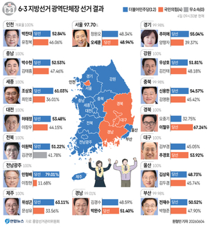서울 놓친 민주, 12곳 석권…국힘, 4곳 사수